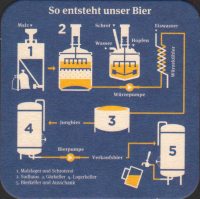 Bierdeckelmeierei-im-neuen-garten-4-zadek-small